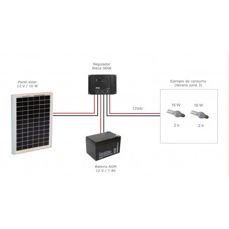 Kit Fotovoltaico Autónomo 10Wp