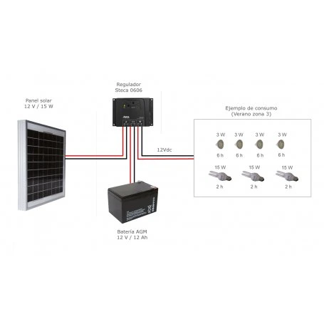 Kit Fotovoltaico Autónomo 15Wp Nousol 15Wp