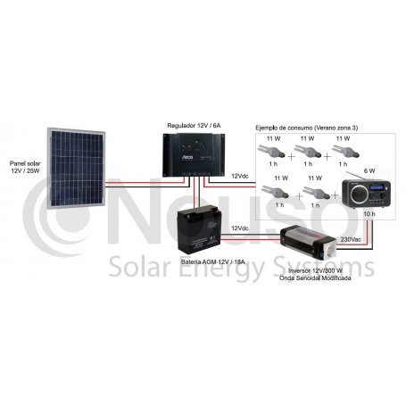 Kit Fotovoltaico Autónomo 25Wp Nousol 25Wp