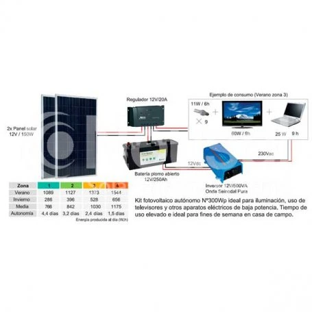 Kit Fotovoltaico Autónomo 320Wp Nousol 320Wp