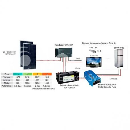 Kit Fotovoltaico Autónomo 400Wp Nousol 400Wp