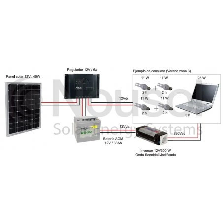 Kit Fotovoltaico Autónomo 45Wp Nousol 45Wp