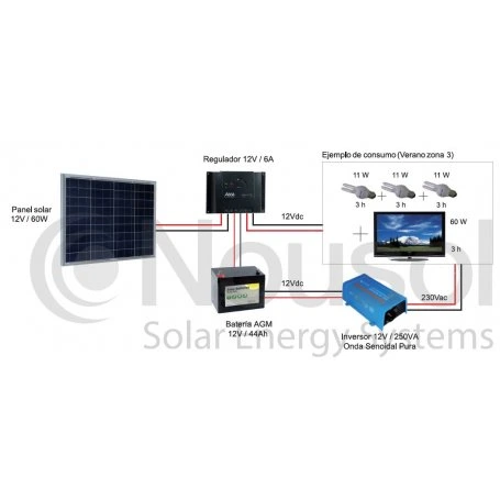 Kit Fotovoltaico Autónomo 65Wp Nousol 65Wp