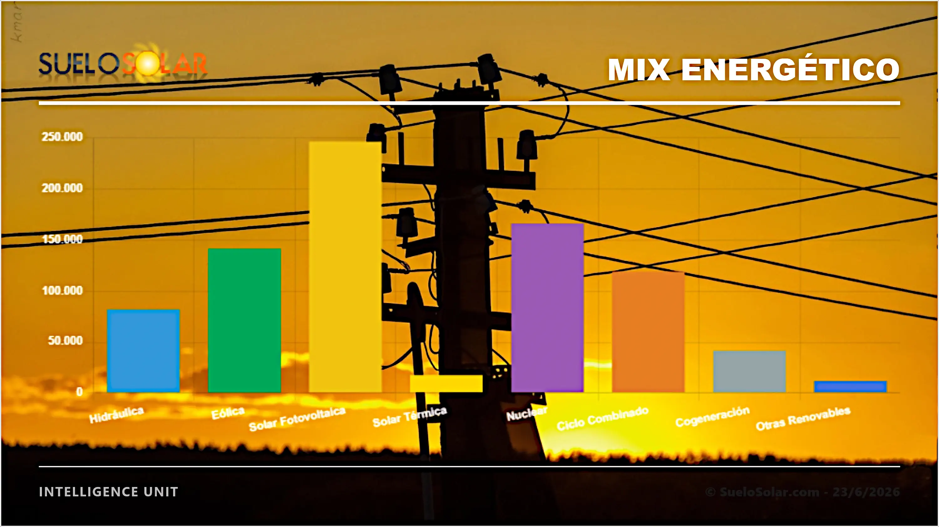 Mix Energético 23-6-26