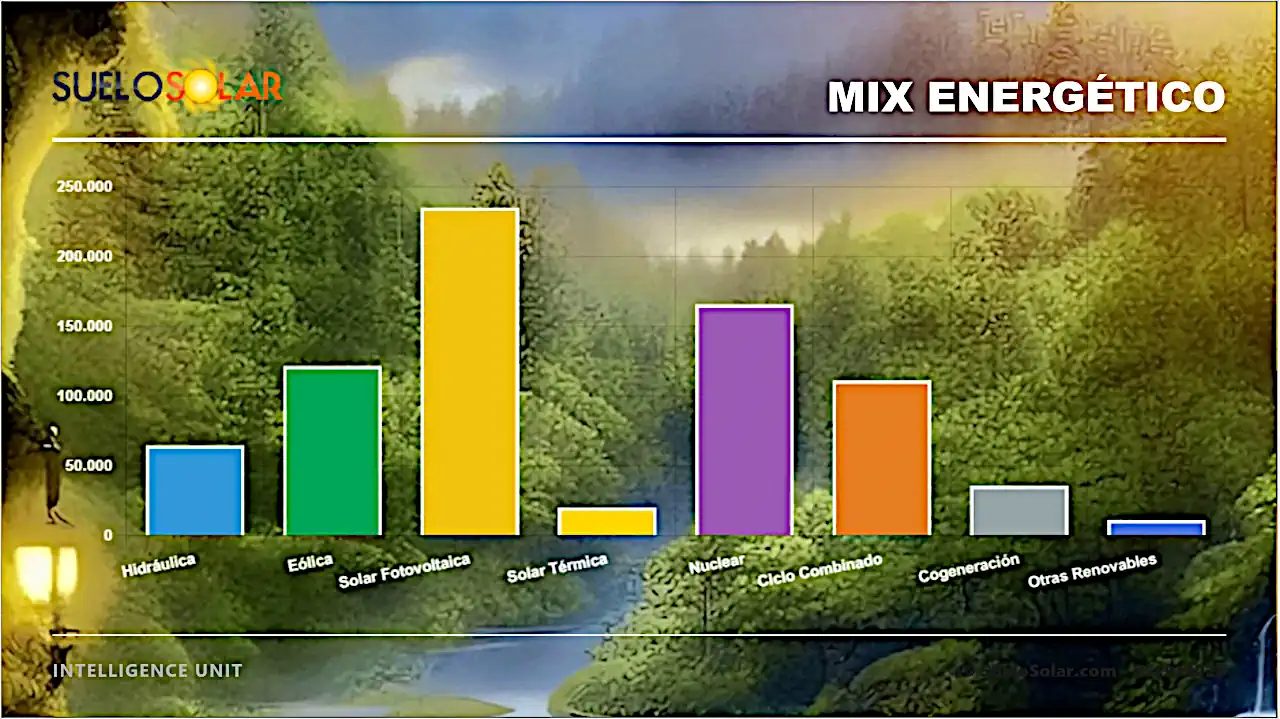 Mix energético España 25-9-2026