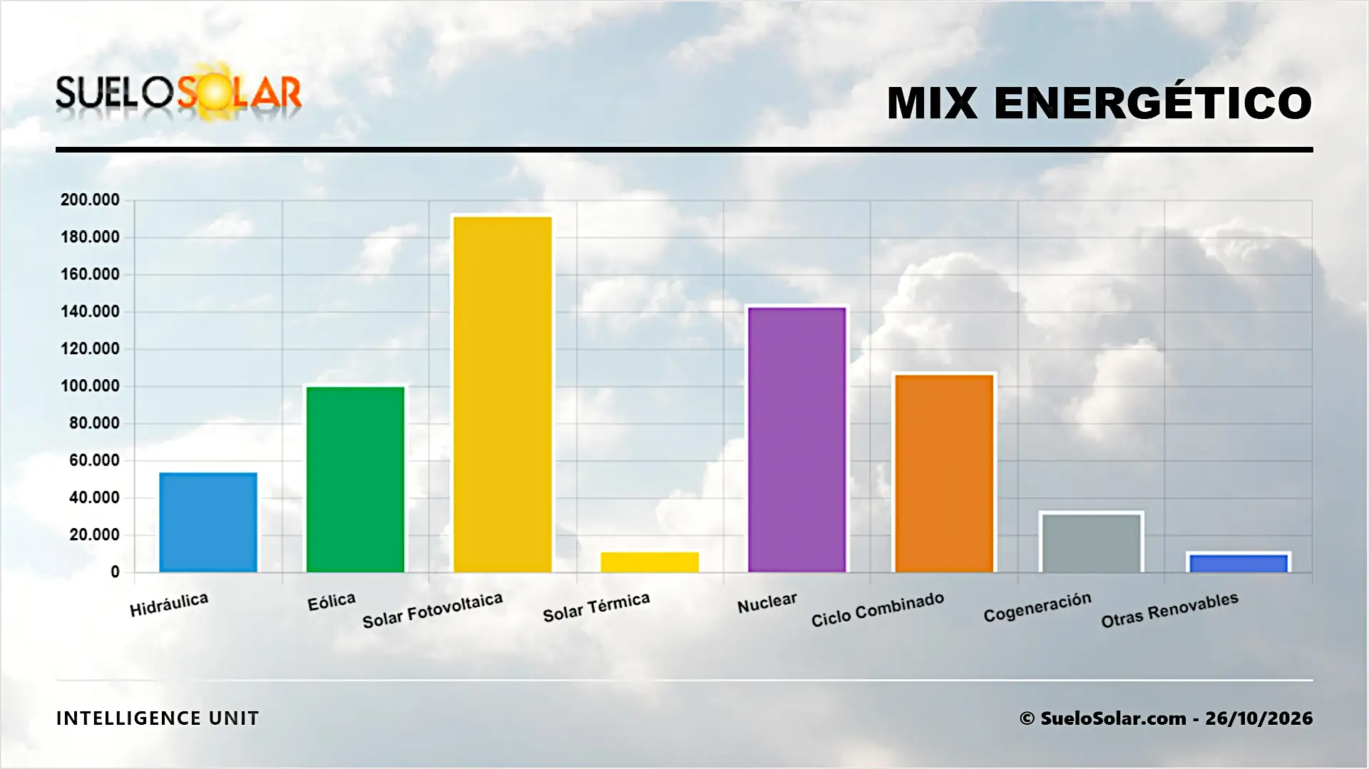 Mix energético español 26-10-2026