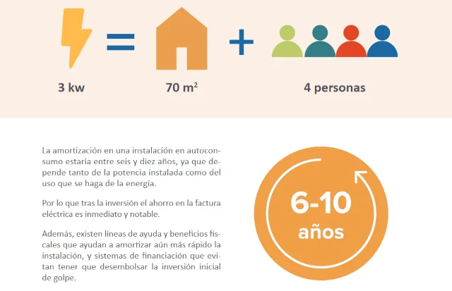 Guía para convertirse en Autoconsumidor -IDAE 2023-