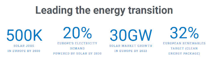 Objetivos para Europa Energías Renovables
