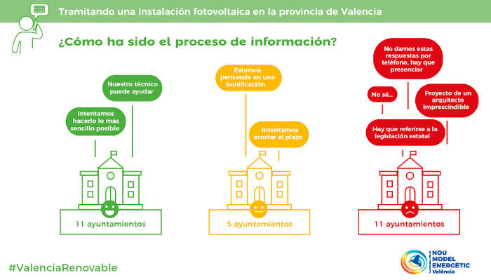 Facilidad información autoconsumo Valencia