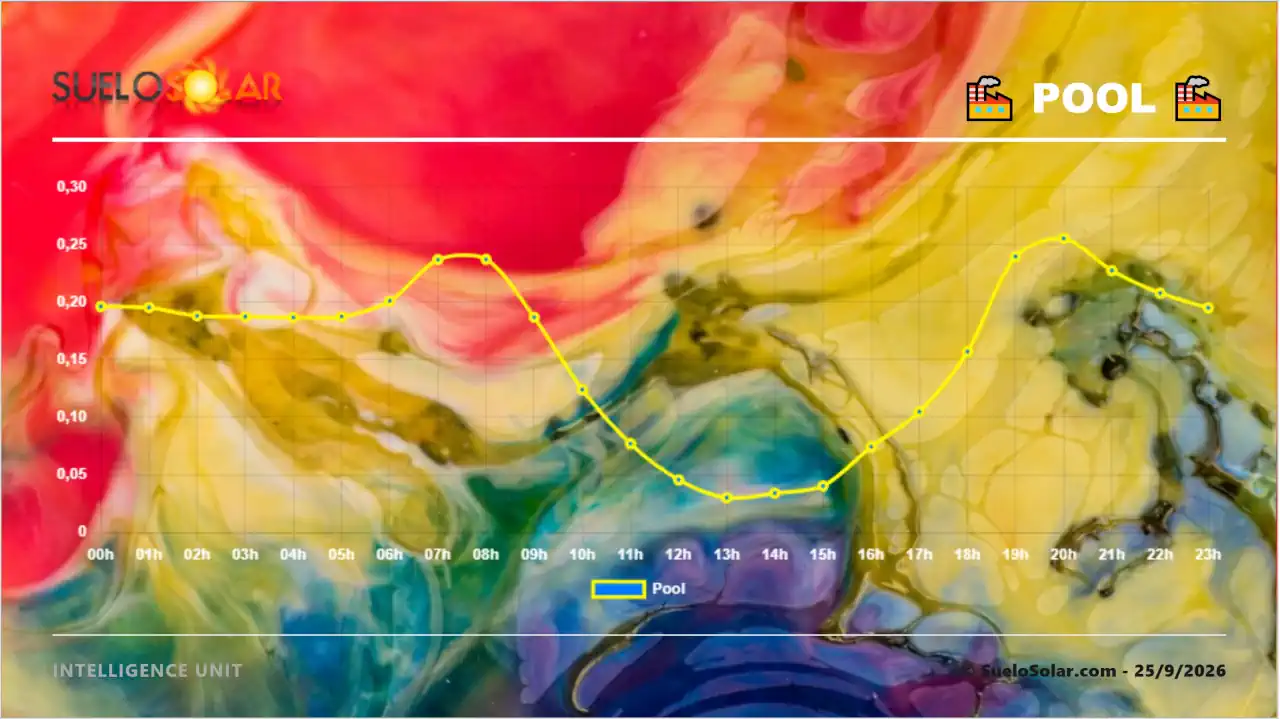 Evolución del mercado nacional 25-9-2026