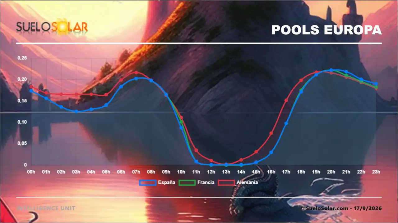 Pools Europa 17/9/2026