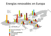 Los veinte inputs de la situación actual de las energías renovables en Europa.



