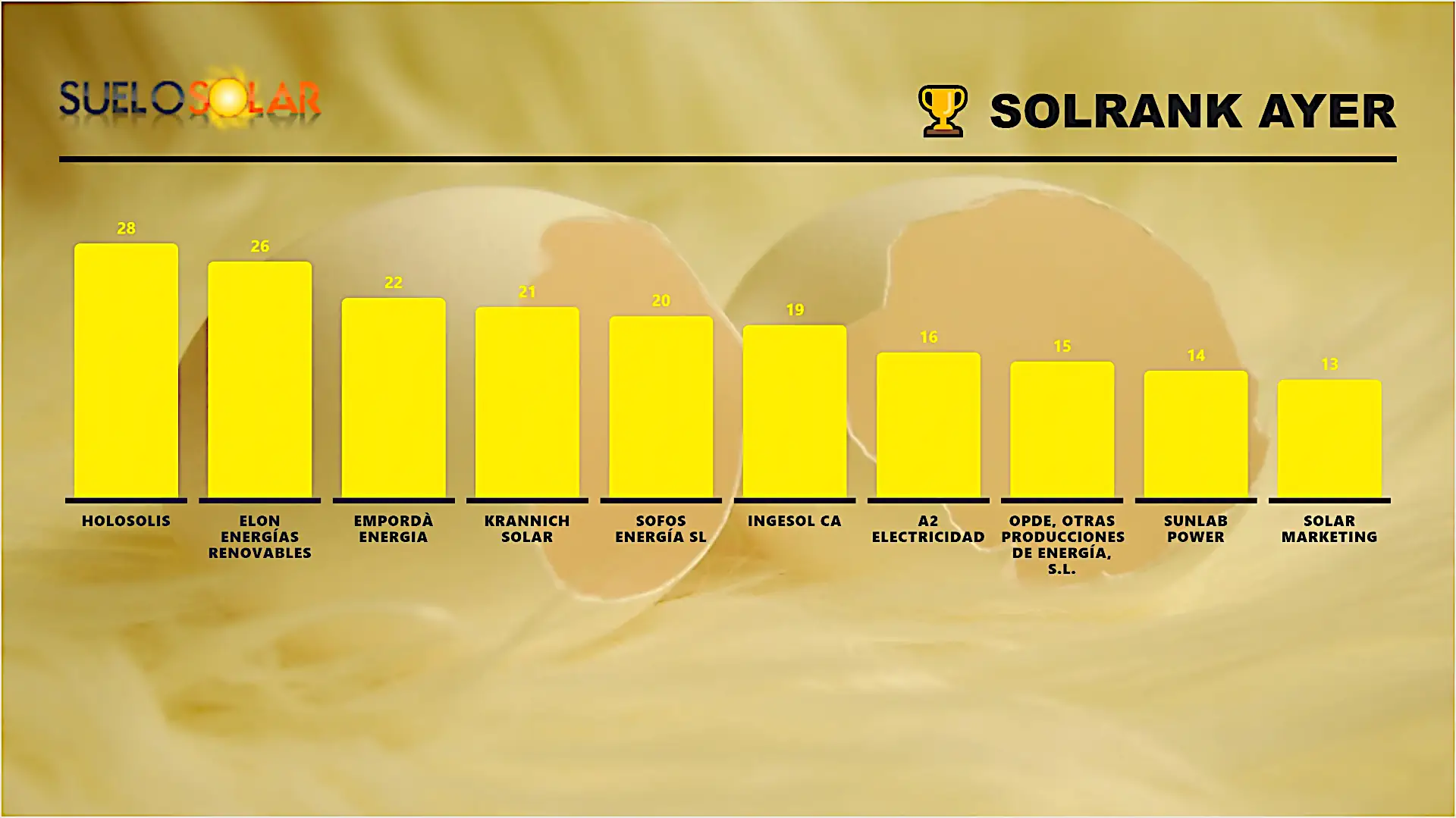 SolRank ayer 25-10-2026