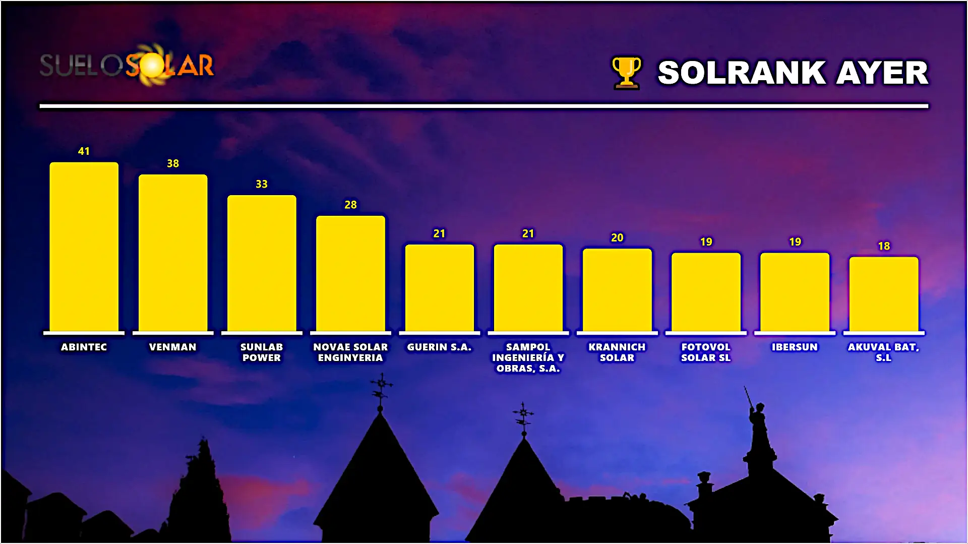 Tendencias SolRank 9_10_2026