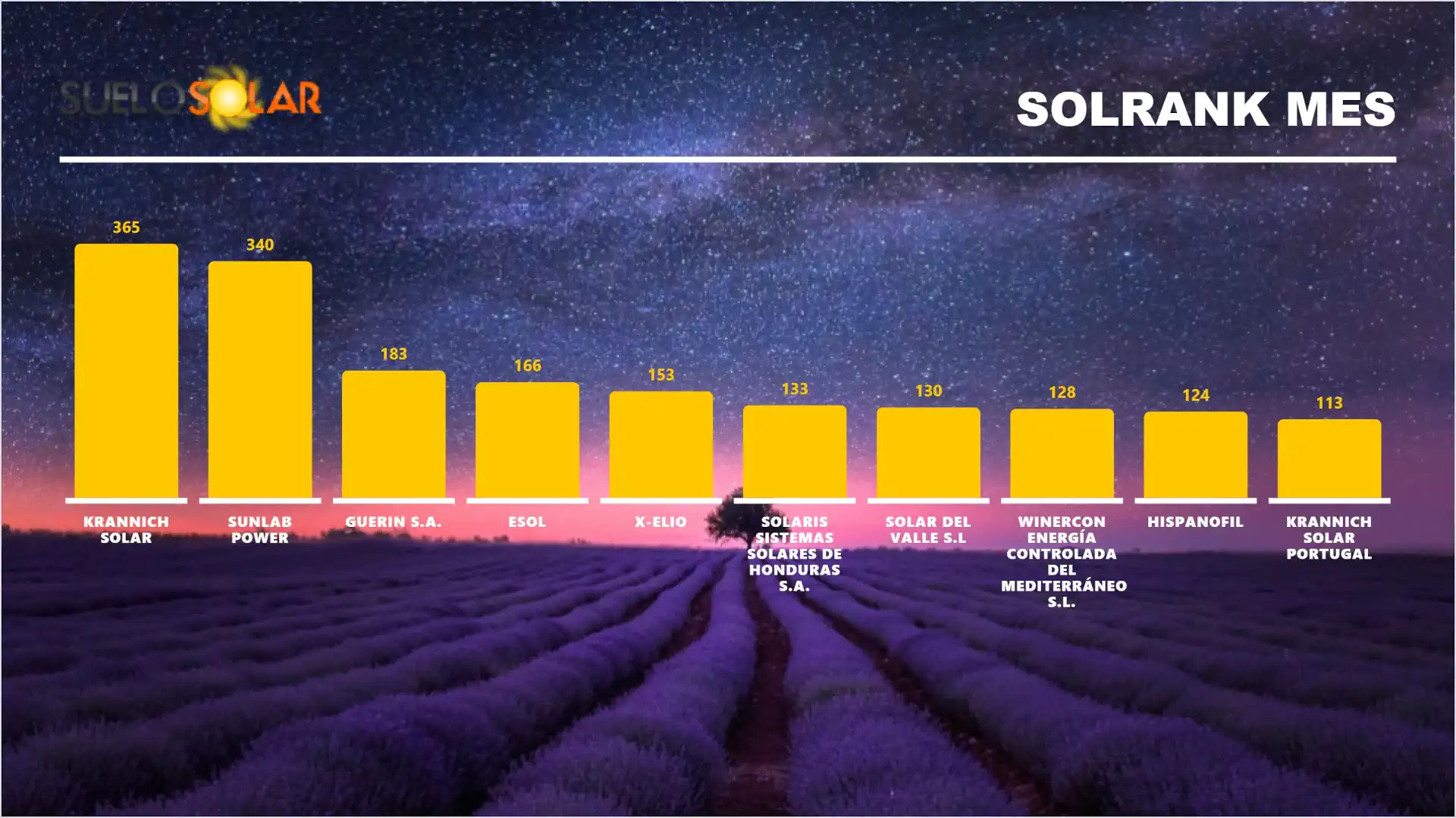 SolRank Mes Mayo 2026