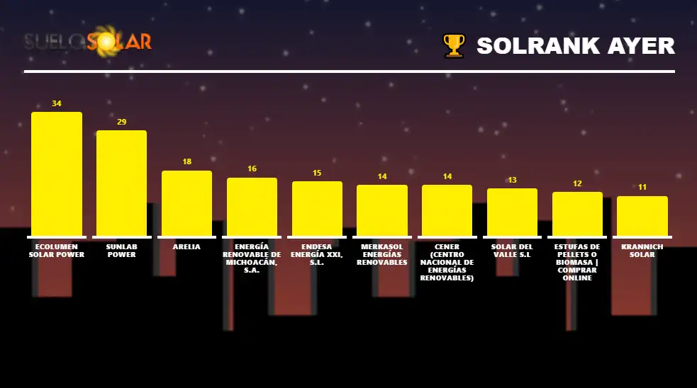 SolRank