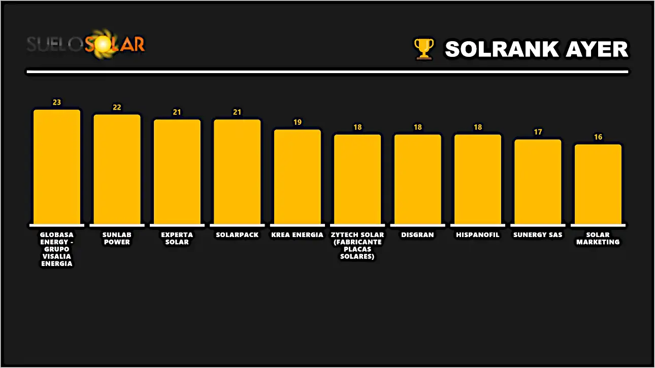 SolRank ayer -30/9/2026