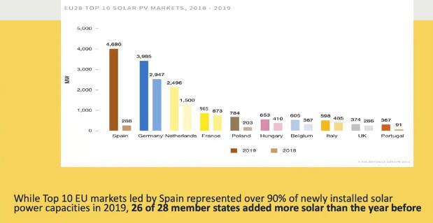 Principales mercados fotovoltaicos en la UE