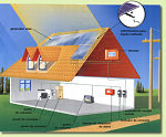 El proyecto de regulación del Net Metering Fotovoltaico en Chile, es de Netbilling.