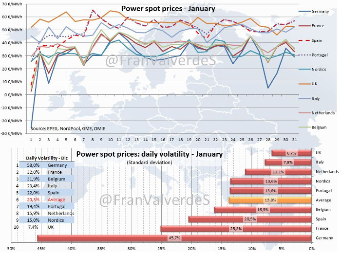 Power spot prices - Enero 2018 -